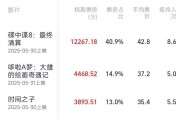 伊川2025端午档电影票房破3亿
