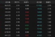 伊川热点轮动加快！沪指冲击3400点未果，原因为何？