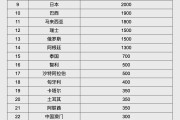 伊川人民币大消息！中国土耳其双边本币互换协议续签