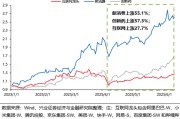 伊川兴证策略：谁在买港股新消费和创新药？