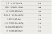 伊川多只涨超55%！这类ETF“火”了