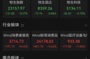 伊川港股大反弹，“雪王”创新高
