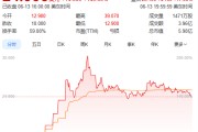 伊川上市首日暴涨140% 军用无人机公司登陆纽交所 AI打造产品核心竞争力