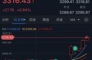 伊川特朗普突然升级贸易战！将对TA们征收50%的关税 金价早盘飙升近28美元