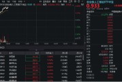 伊川算力硬件股集体走强，新易盛涨6%创阶段新高，创业板人工智能ETF放量拉升逾2%！英伟达重回全球市值榜首