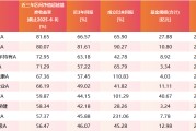 伊川医药行业爆发！如何借基躺赢？10只医药主题基金3年超基准56%！（名单）