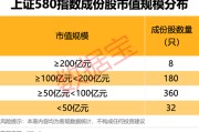 伊川上交所重磅，“沪市小盘”指数上新！机构高比例持股名单曝光