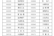 伊川A股重要指数调整，即将生效！（附名单）
