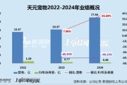 伊川天元宠物上市后业绩变脸、净利润接连大幅下挫 重金收购第二大客户可否补足短板？