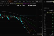 伊川000584，退市！下个月正式摘牌！