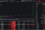伊川无人机爆发！通用航空ETF华宝（159231）直线爆拉2.33%冲击3连阳