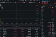 伊川印尼考虑采购我国歼-10战斗机，中航成飞盘中冲涨10%！国防军工ETF（512810）摸高1%