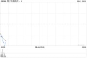 伊川康宁杰瑞制药-B控股股东Rubymab Ltd.拟配售合共1460万股公司现有股份