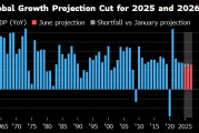 伊川世界银行将2025年全球经济增长预期下调至2.3%