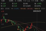 伊川人人乐6月13日进入退市整理期，去年营收降49%、关闭45家门店