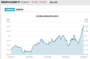 伊川见证历史！激增80%，这一产品狂飙，规模突破3100亿元！