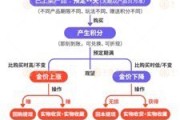 伊川浙江永坤黄金暴雷 投资者：媳妇马上要和我离婚了