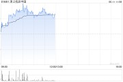 伊川津上机床中国盘中涨超5% 机床有望受益机器人行业发展