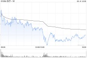 伊川东方证券：维持快手-W“买入”评级 目标价74.58港元