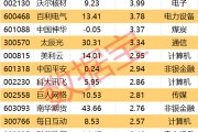 伊川605099，最强“苏超”概念股提示风险！一周主力撤离多只产业龙头