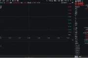 伊川重拾升势！锂电龙头领涨，化工ETF（516020）盘中涨超1%！机构研判：化工行业景气度有望底部回暖