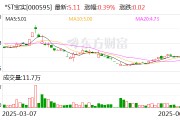 伊川*ST宝实拟置出轴承业务资产，置入电投新能源100%股权