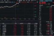 伊川算力大爆发！“易中天”飙涨超5%，创业板人工智能ETF华宝（159363）放量摸高3%
