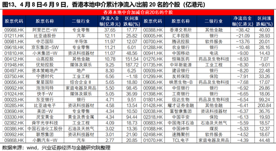 兴证策略：谁在买港股新消费和创新药(🏃)？